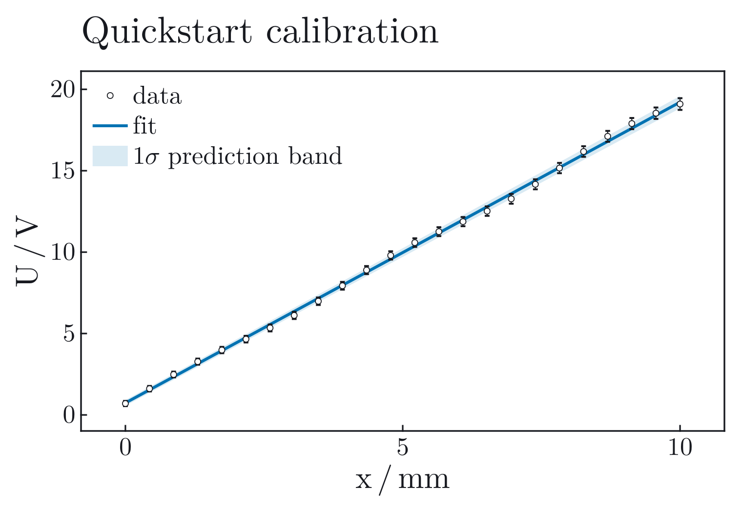 Calibration plot with TeX typography, full frame, and hollow observations